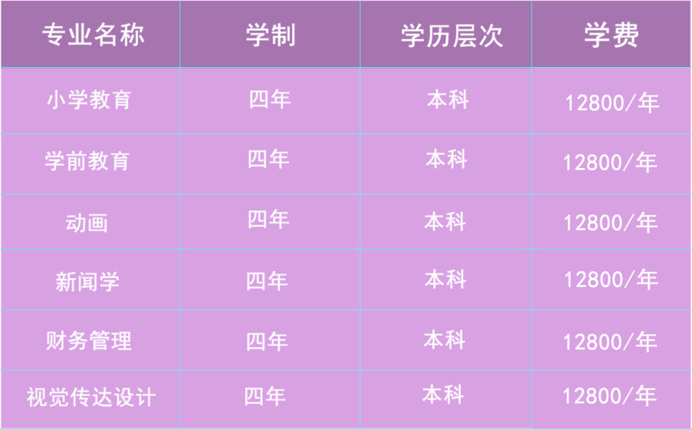 湖北第二师范学院自考